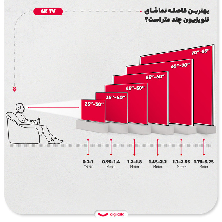 تلویزیون 65 اینچ ال ای دی هوشمند جی پلاس مدل GTV-65SU789N